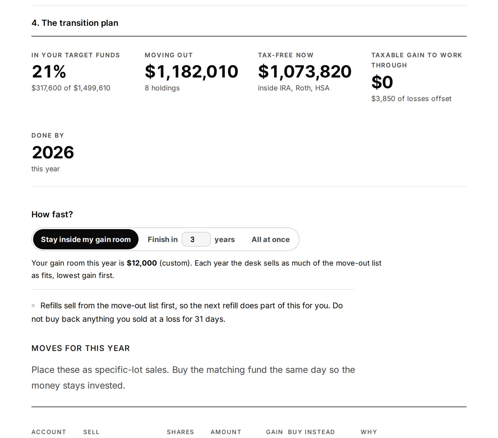 The Target portfolio screen: the transition plan, how fast to move, and this year's moves